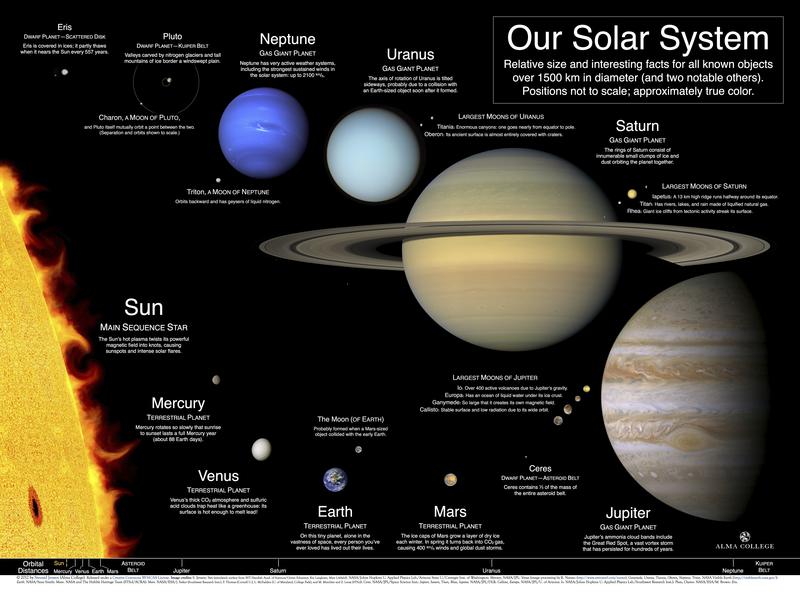Astronomija: Mokslo Kelionė į Visatos Gylį