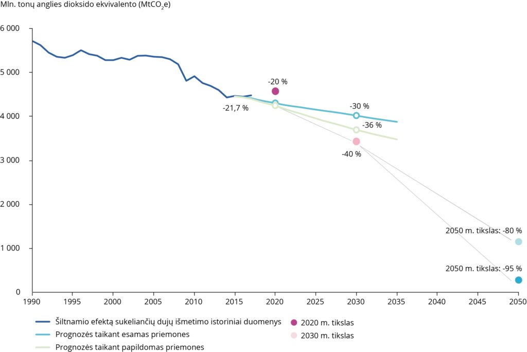 Orų Prognozės Lietuvoje: Išsamus Informacijos Šaltinis